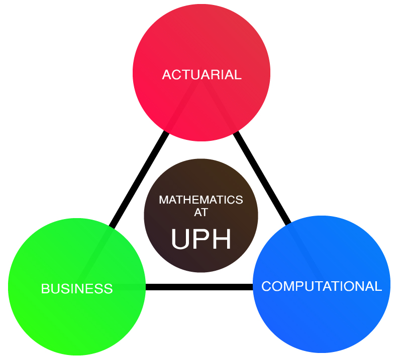 math_at_uph_02.jpg